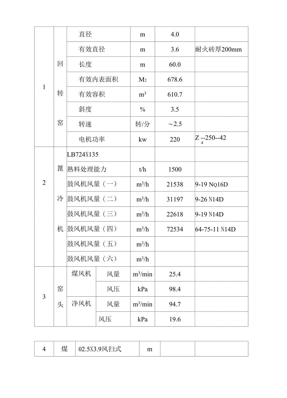 xxxxxxxx水泥厂Φ40215;60M预分解回转窑热工标定报告_第5页