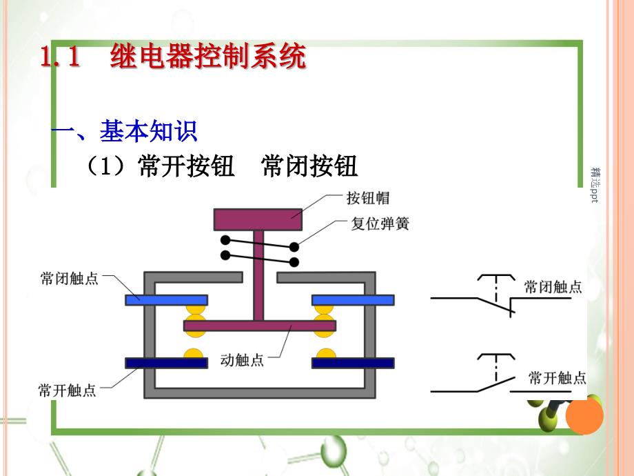 PLC第1章概述_第4页