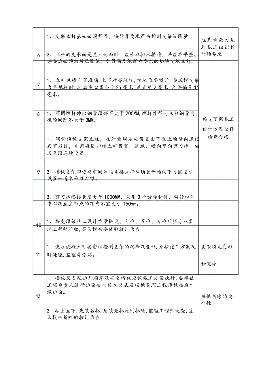 高支模控制要点_第3页