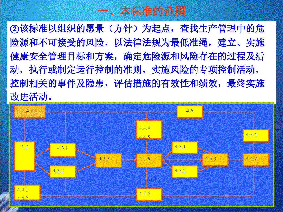 职业健康安全管理体系范围和术语_第4页