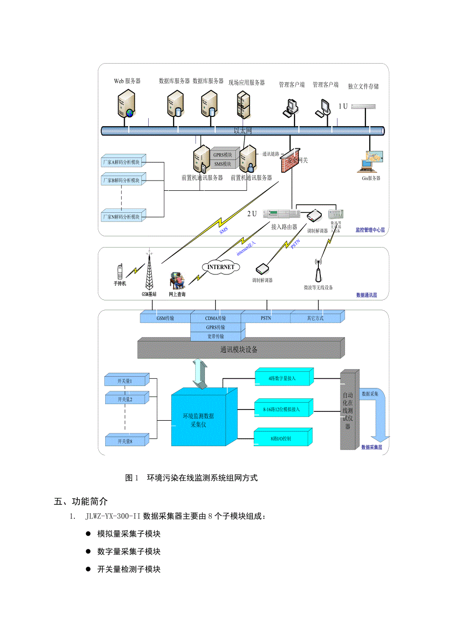 产品用户手册_第4页