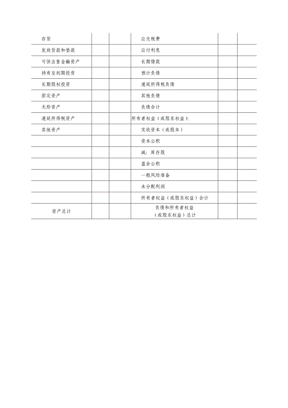 典当企业执行《企业会计准则》的财务报表格式_第3页