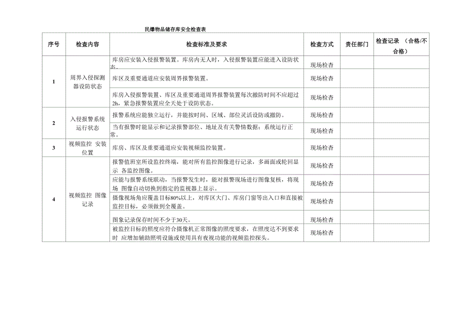 民爆物品存储库安全检查表完整_第2页