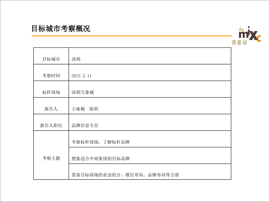 深圳万象城商业调研考察报告60页_第3页