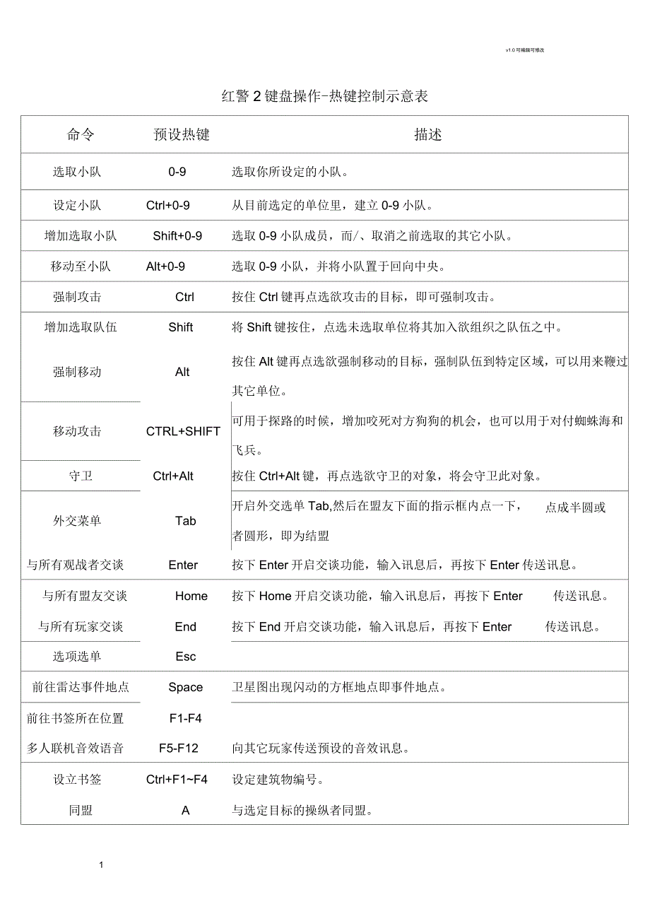 红警2键盘操作热键表_第1页