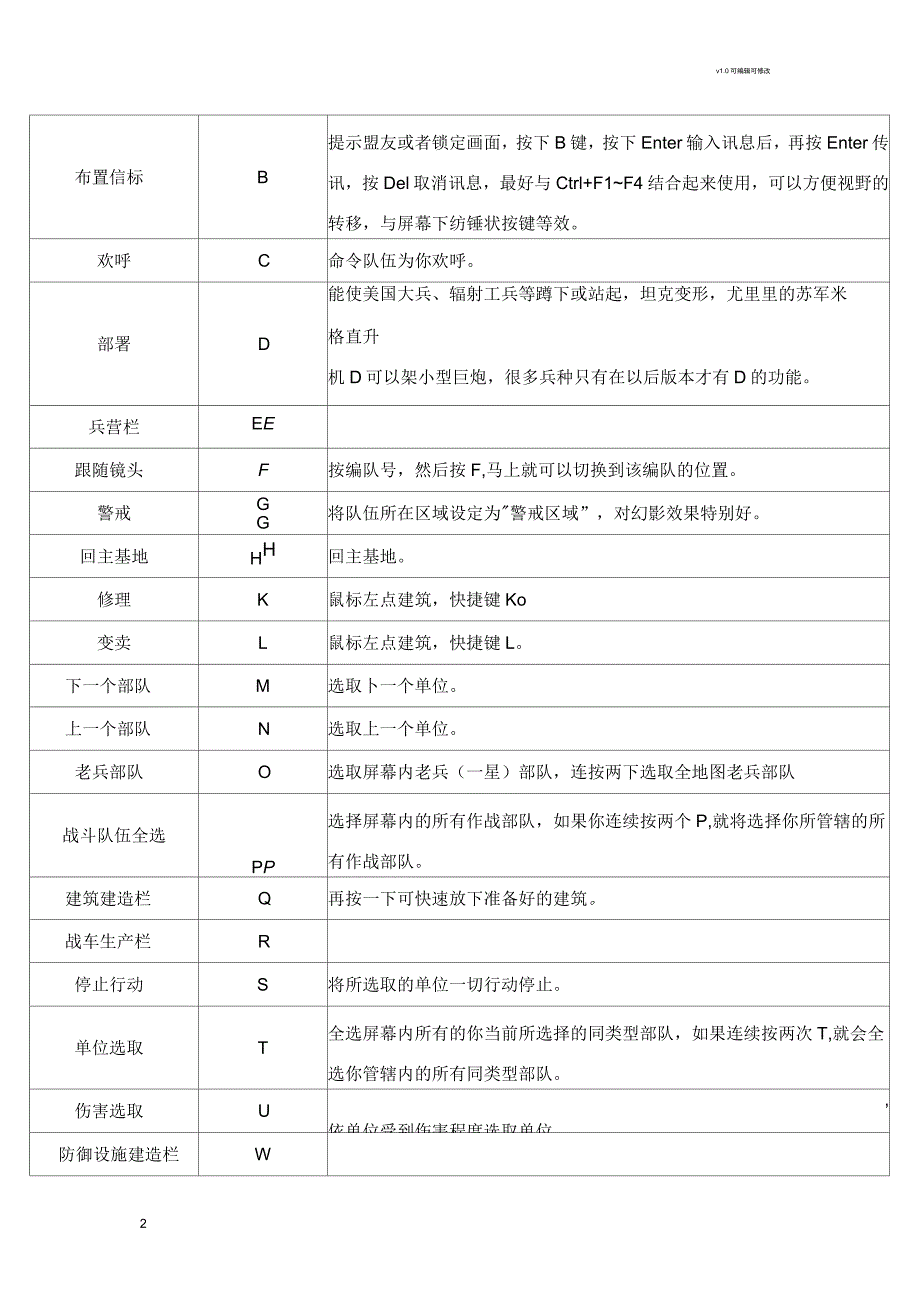 红警2键盘操作热键表_第2页