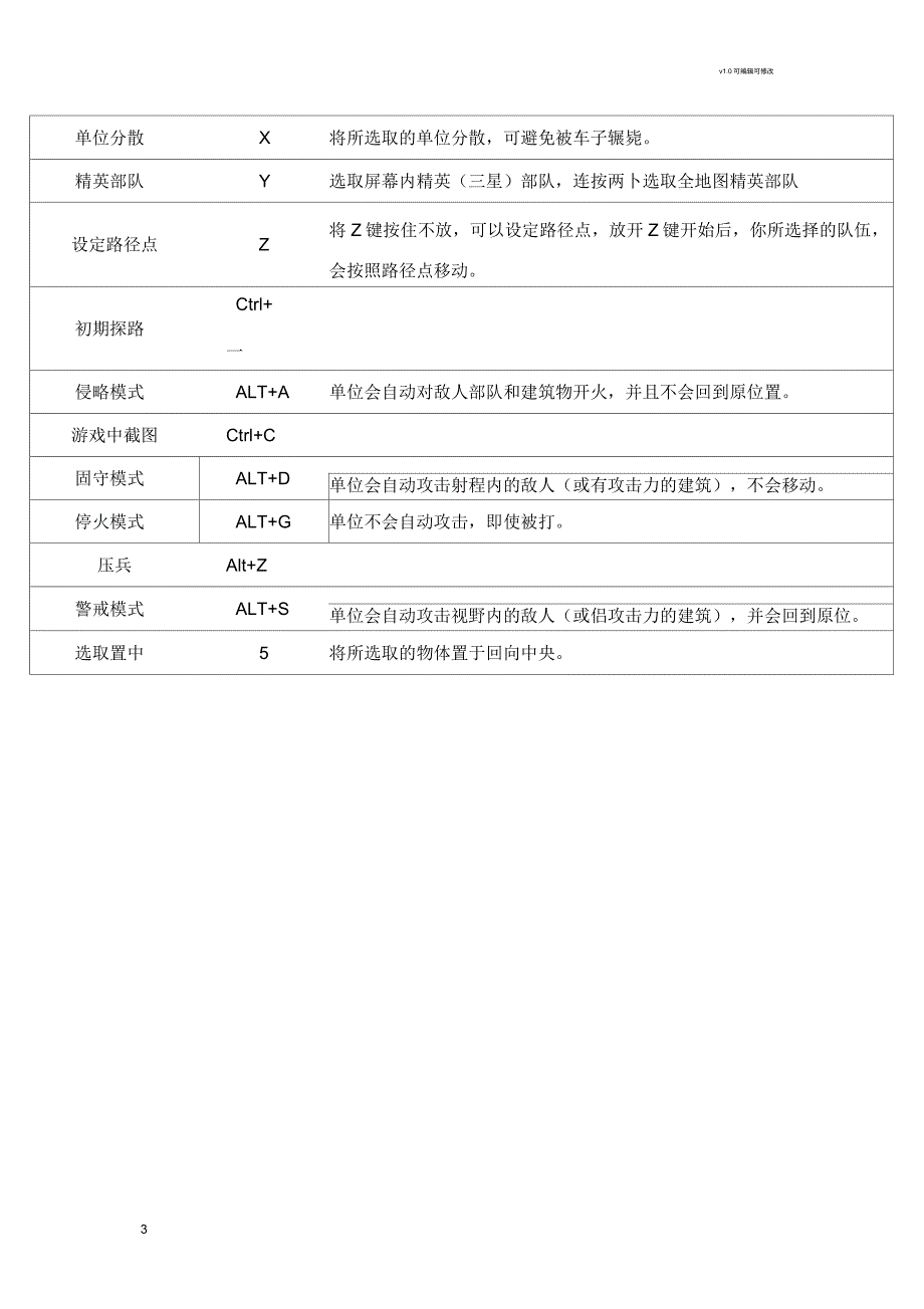 红警2键盘操作热键表_第3页