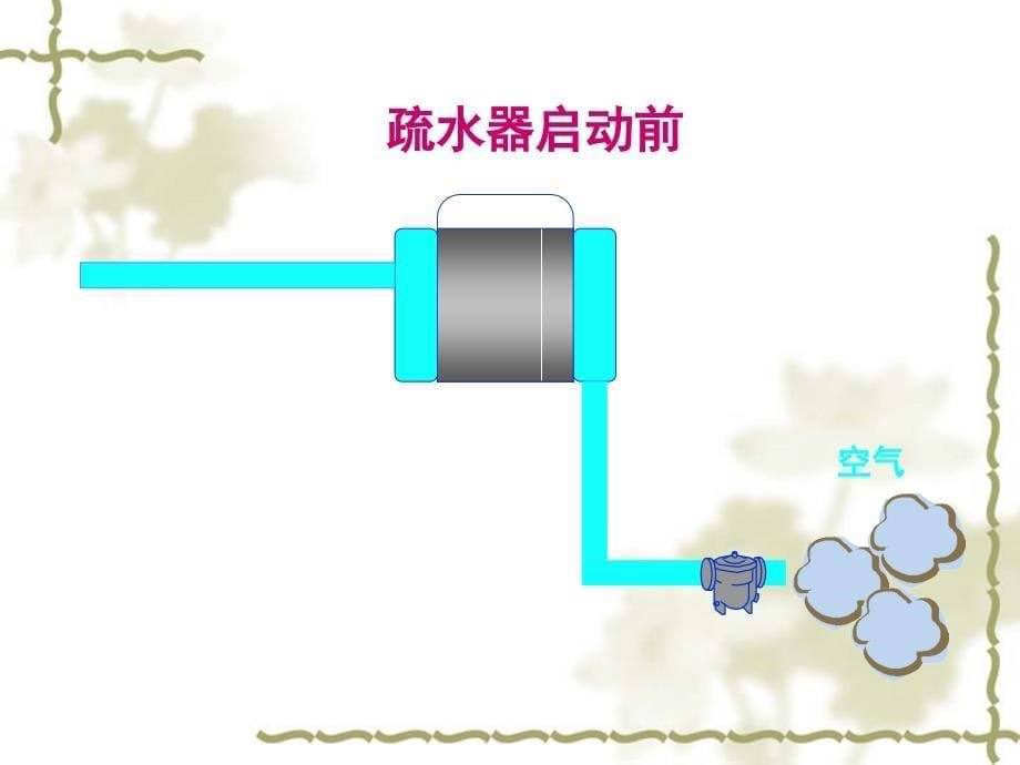 蒸汽疏水器基础知识_第5页