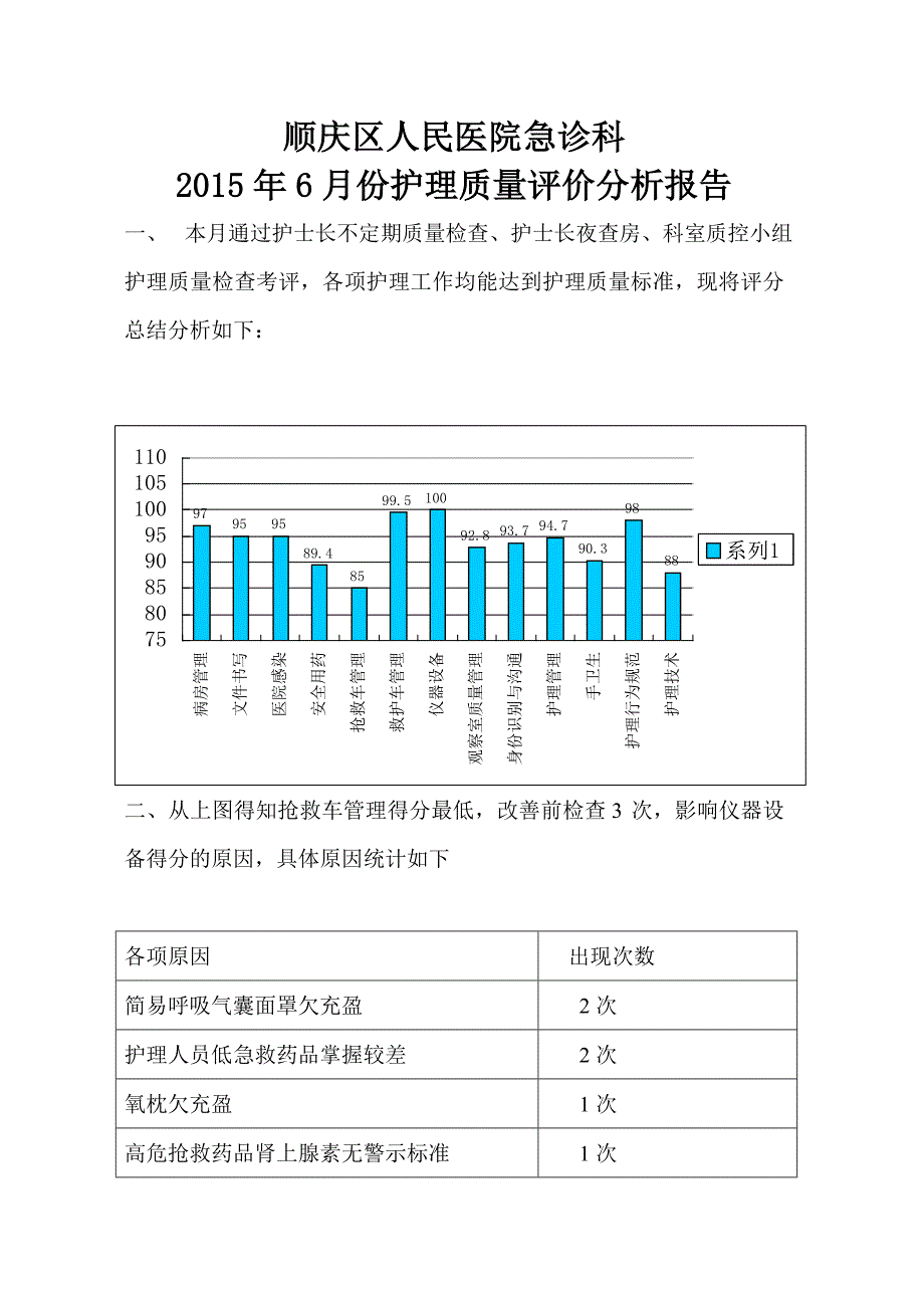 护理质量检查分析记录_第1页