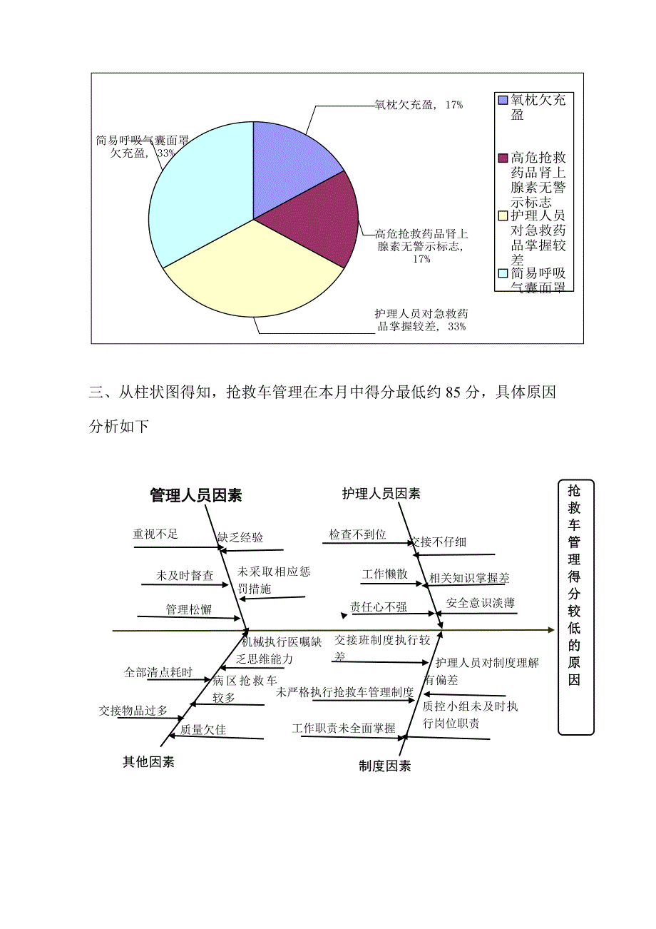 护理质量检查分析记录_第2页