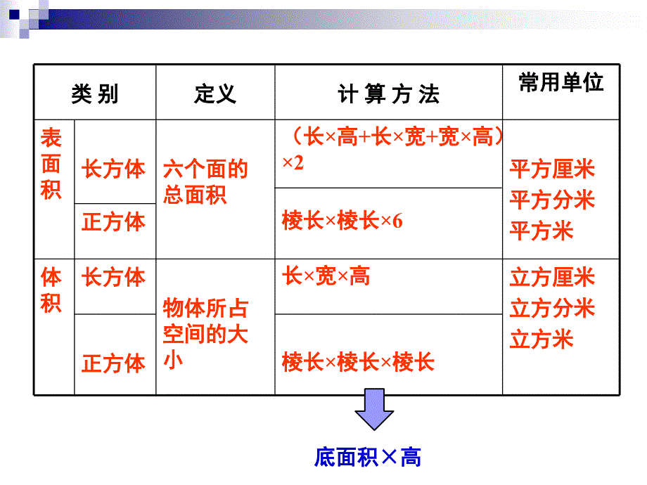 长方体和正方体的整理和复习修改_第3页