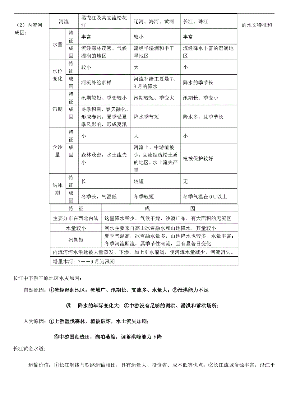 河流专题复习总结_第2页