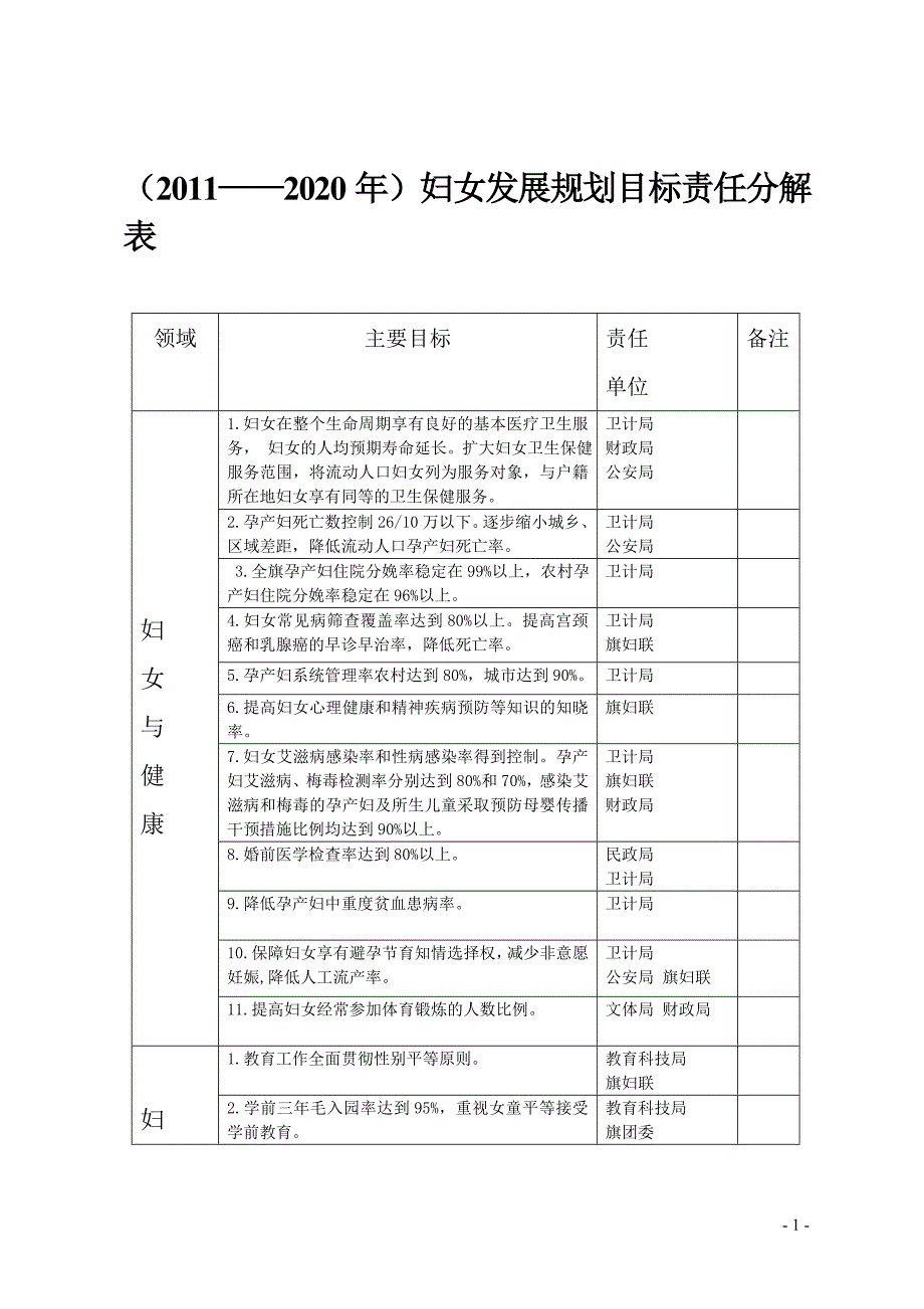 妇女发展规划目标责任分解表_第1页