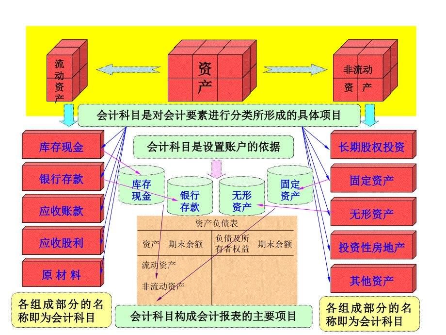 第3章账户设置_第5页