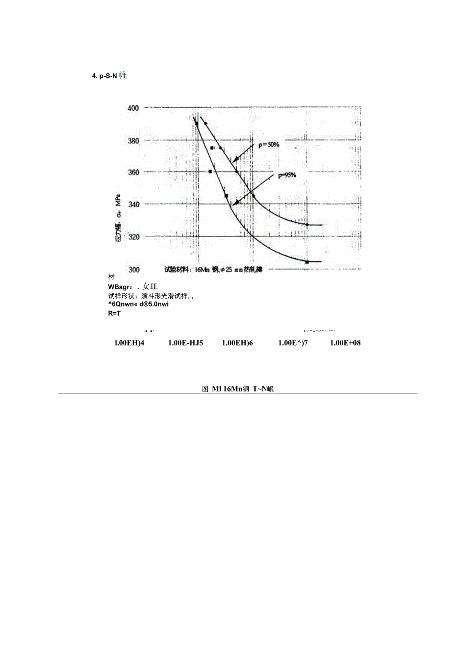 16Mn材料的力学性能含疲劳曲线_第2页