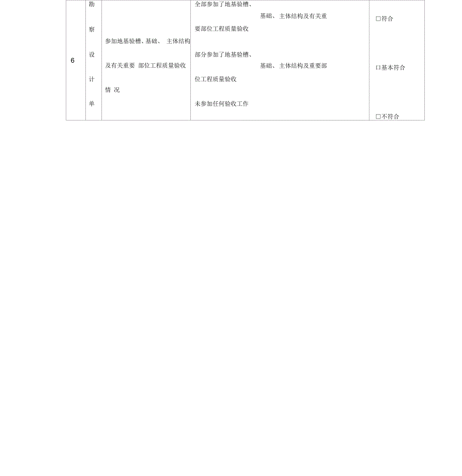 全区建筑工程质量和生产安全监督检查表_第2页