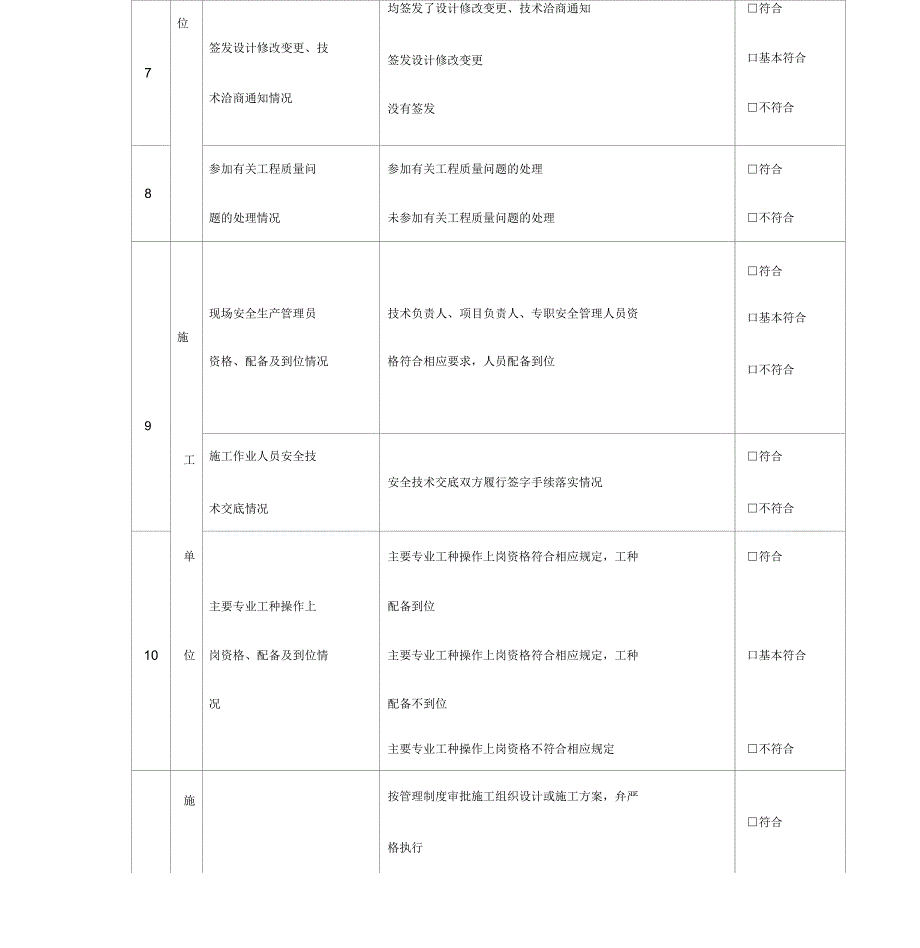 全区建筑工程质量和生产安全监督检查表_第3页