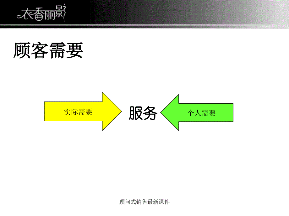 顾问式销售最新课件_第4页