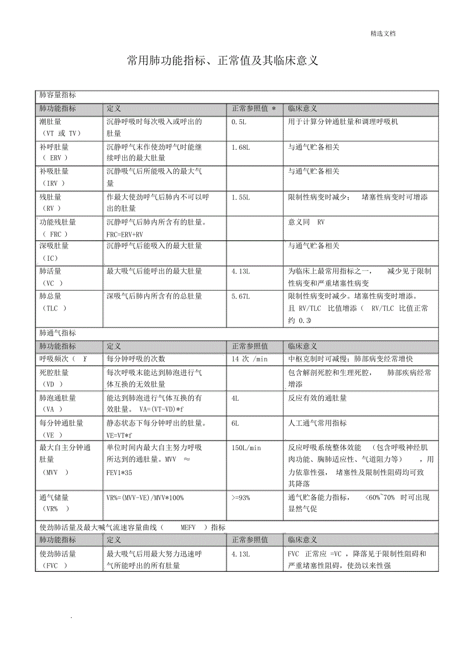 肺功能常用指标1_第1页