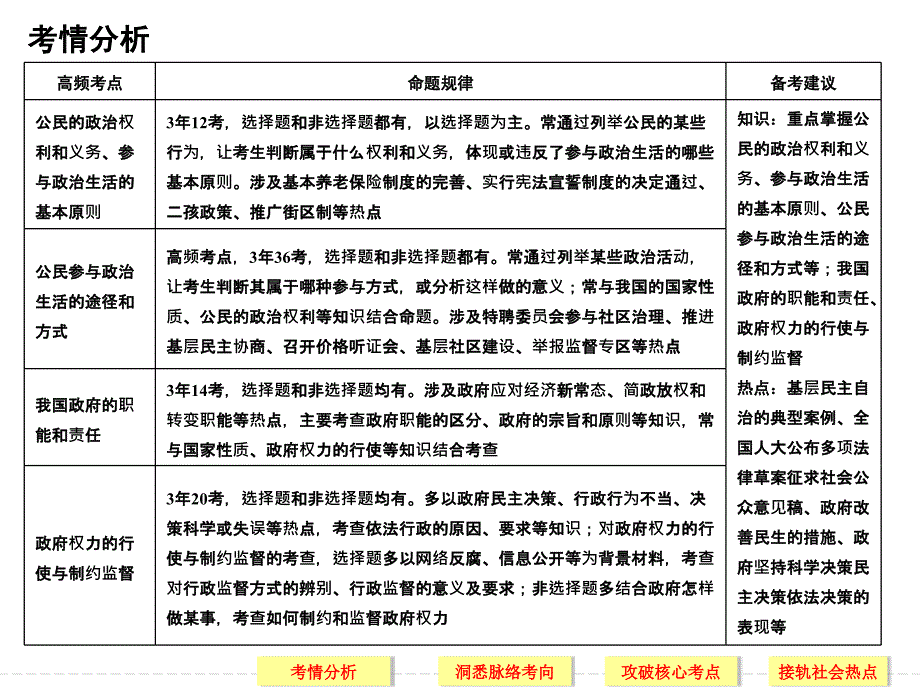 专题五我国的公民与政府2_第2页