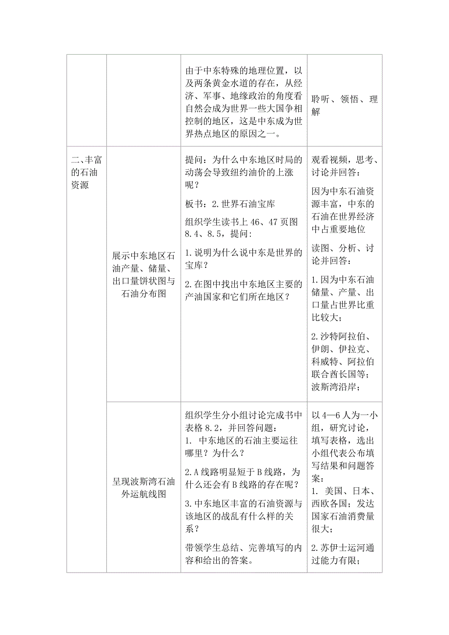 人教版七年级地理下册《中东》教案.docx_第4页