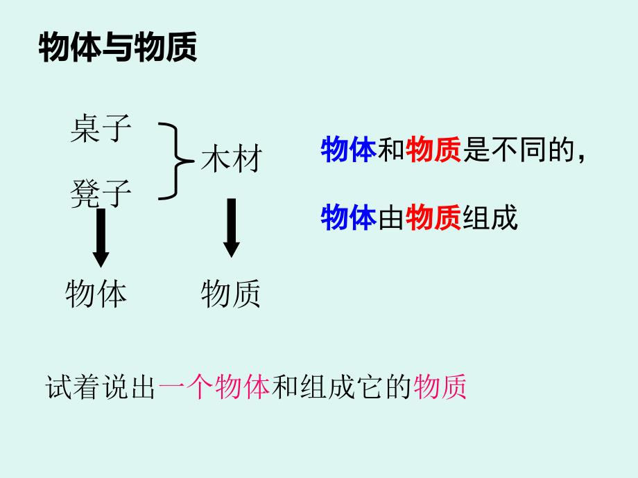 八年级物理71质量课件沪科版_第3页