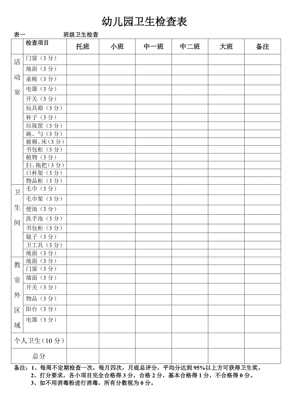 幼儿园卫生检查表_第1页