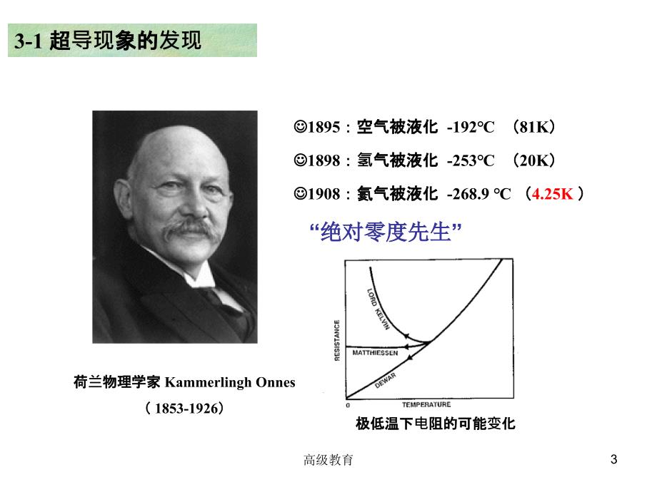 第三章超导材料高等教学_第3页