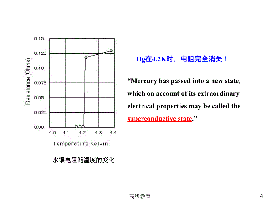 第三章超导材料高等教学_第4页