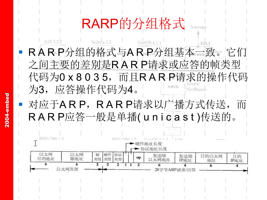 TCP_IP协议004_RARP逆地址解析协议_第2页