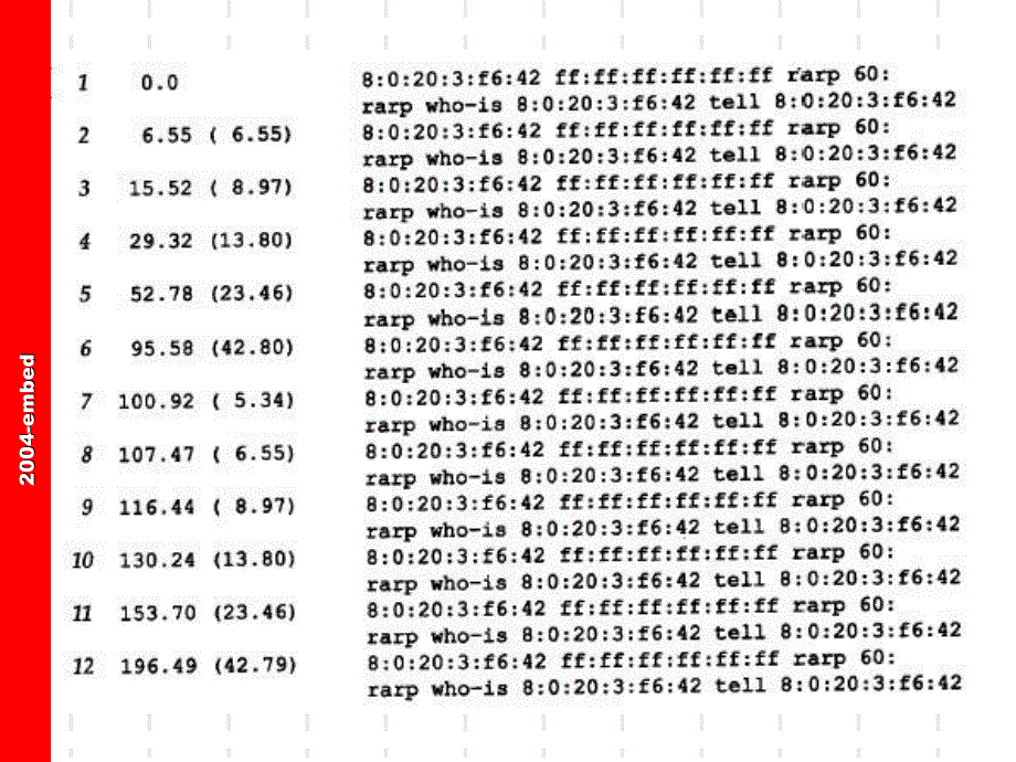 TCP_IP协议004_RARP逆地址解析协议_第3页