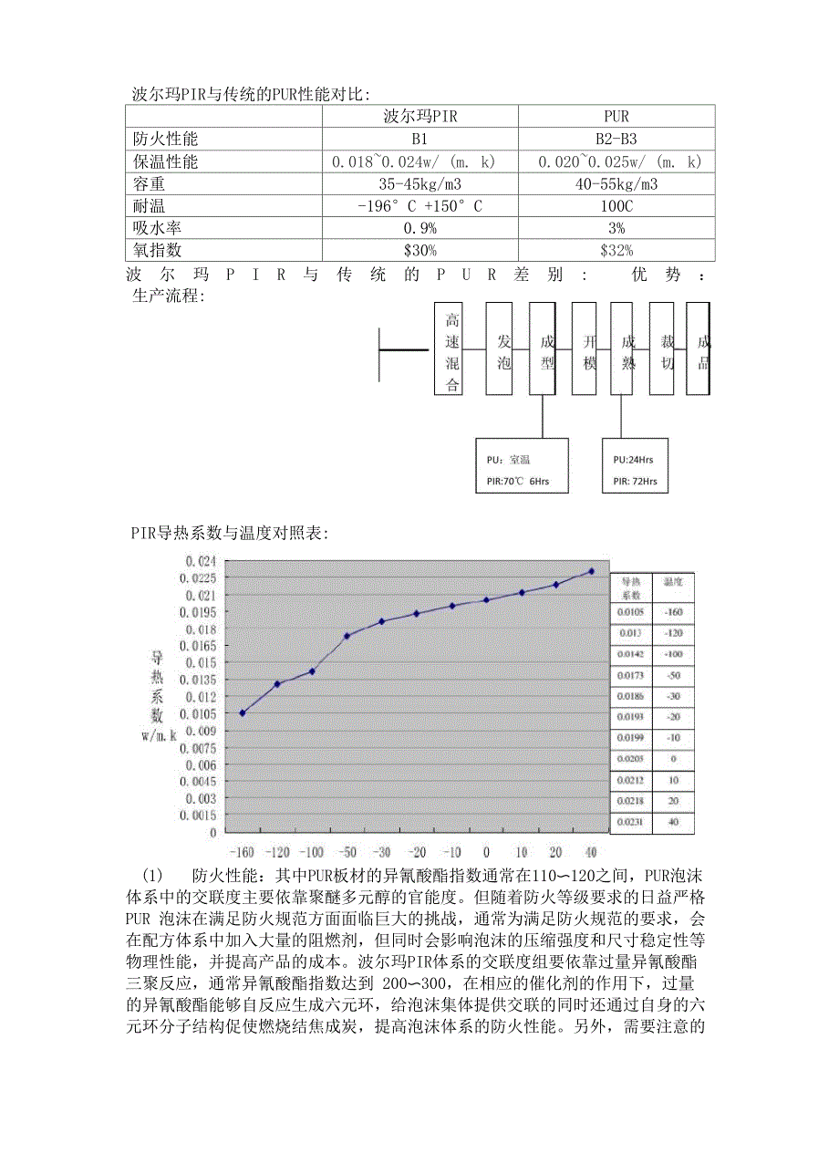 波尔玛PIR聚氨酯保温板_第2页