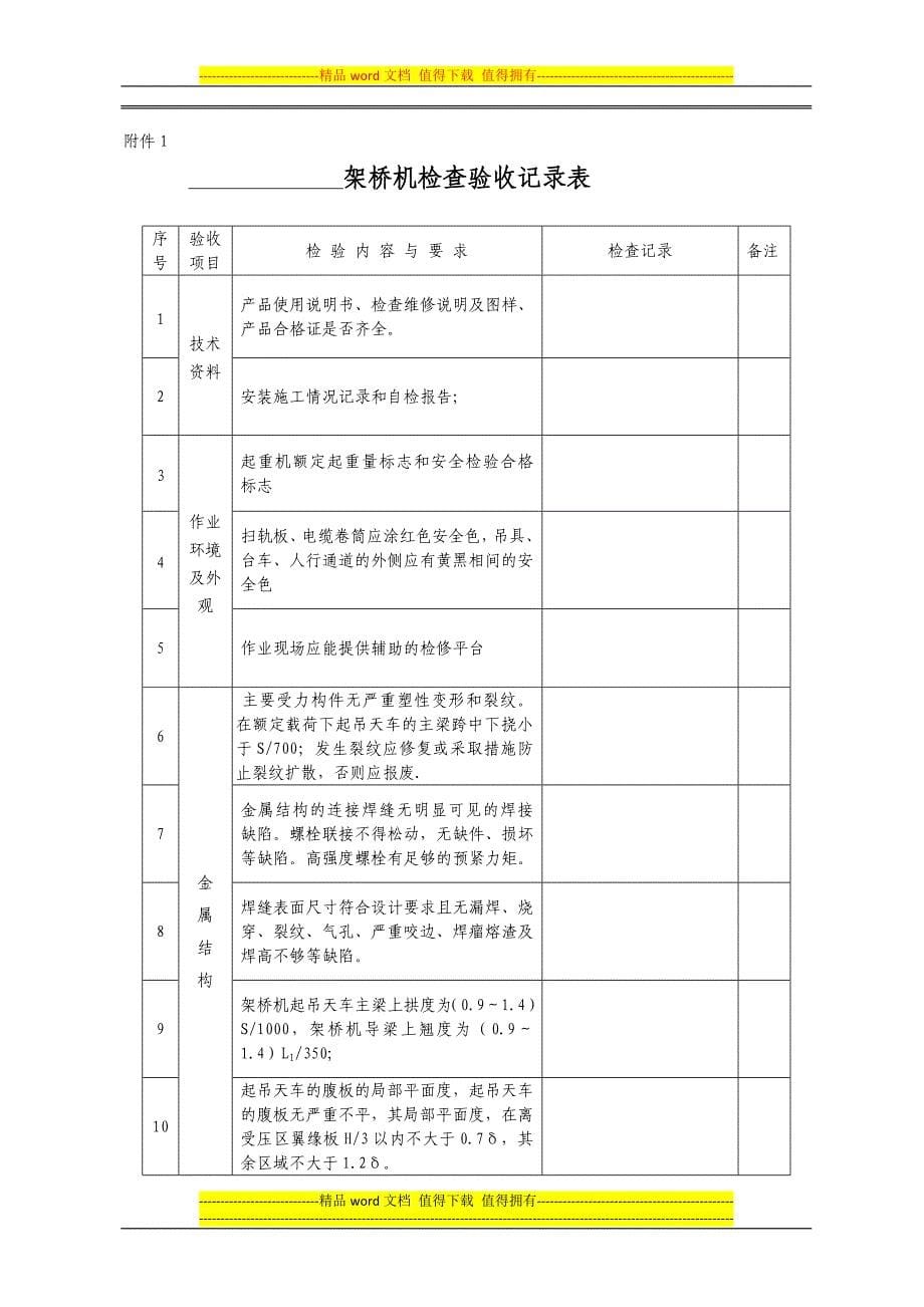 特种设备安全检查验收制度.doc_第5页