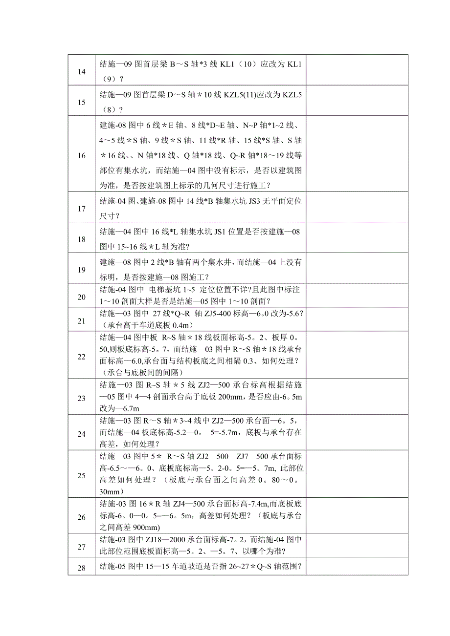 施工图纸会审记录表_第3页