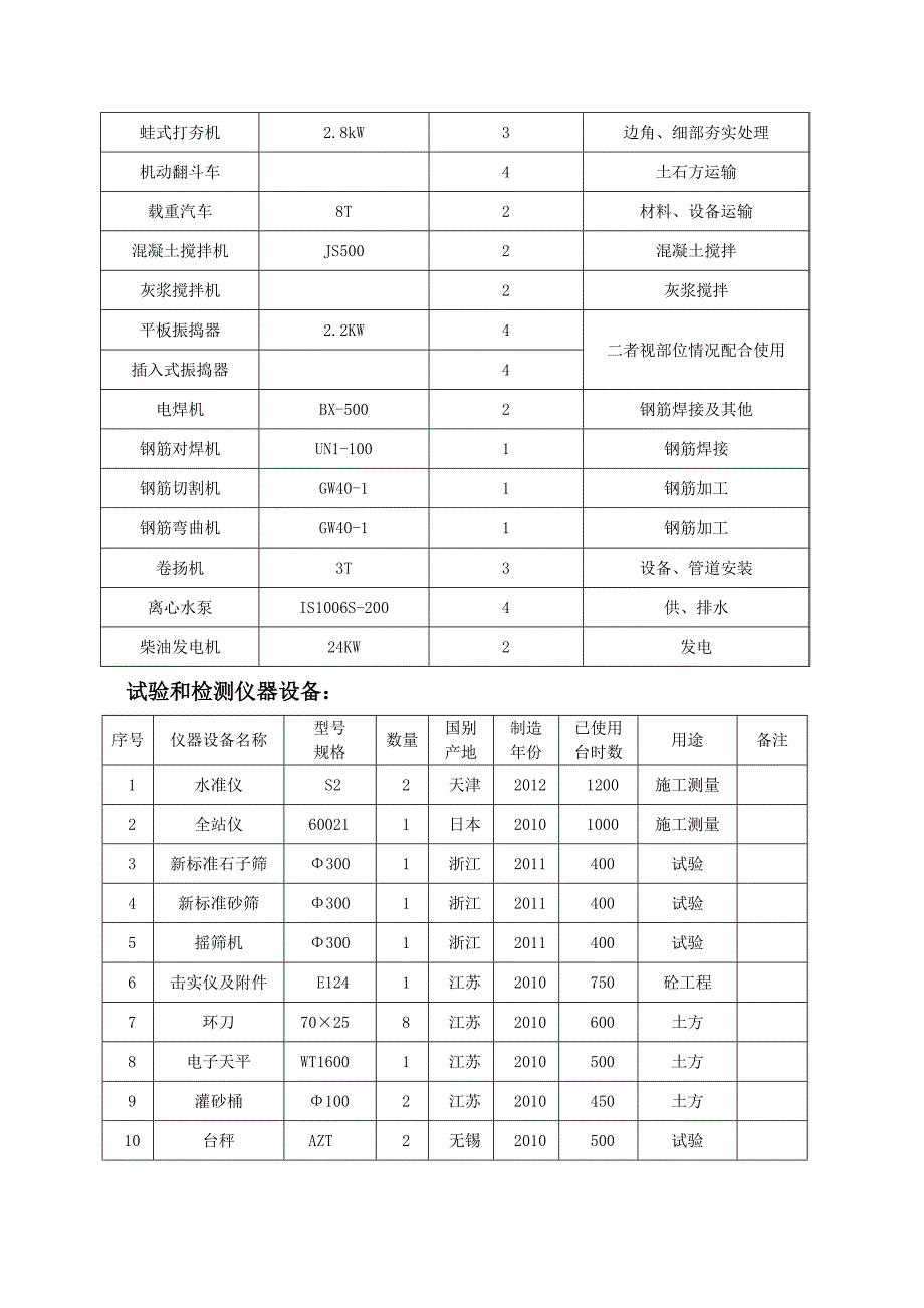 蓄水池施工方案_第3页