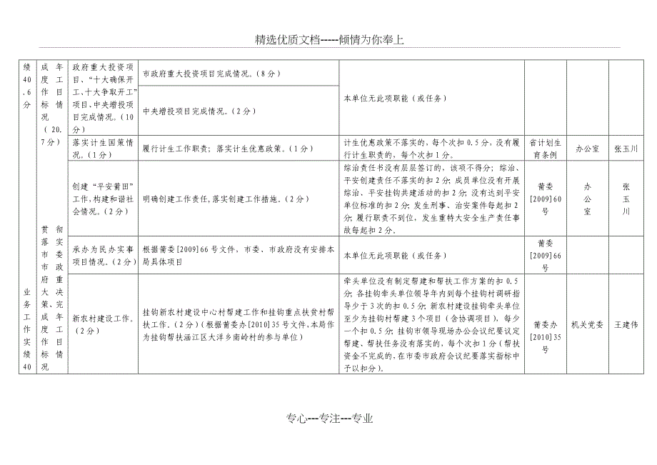 核分析体系莆田市质监局2010年度部门绩效管理指标考_第2页