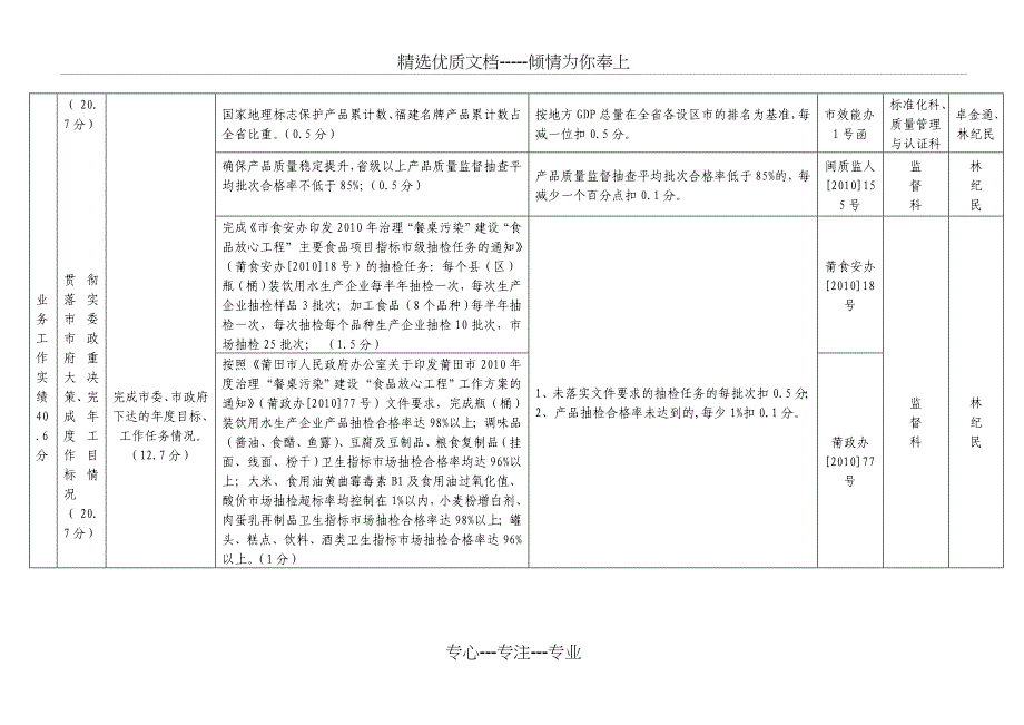 核分析体系莆田市质监局2010年度部门绩效管理指标考_第4页