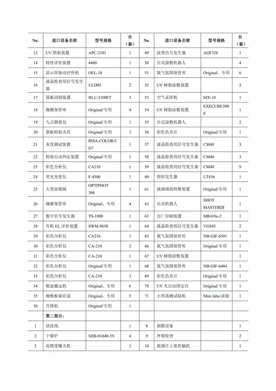 彩虹(佛山)平板显示有限公司彩虹OLED研发及产业化项目.doc_第2页