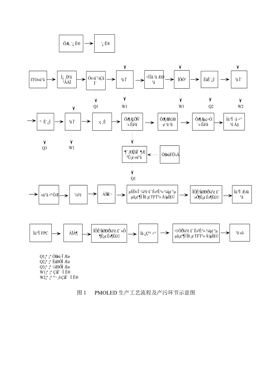 彩虹(佛山)平板显示有限公司彩虹OLED研发及产业化项目.doc_第4页