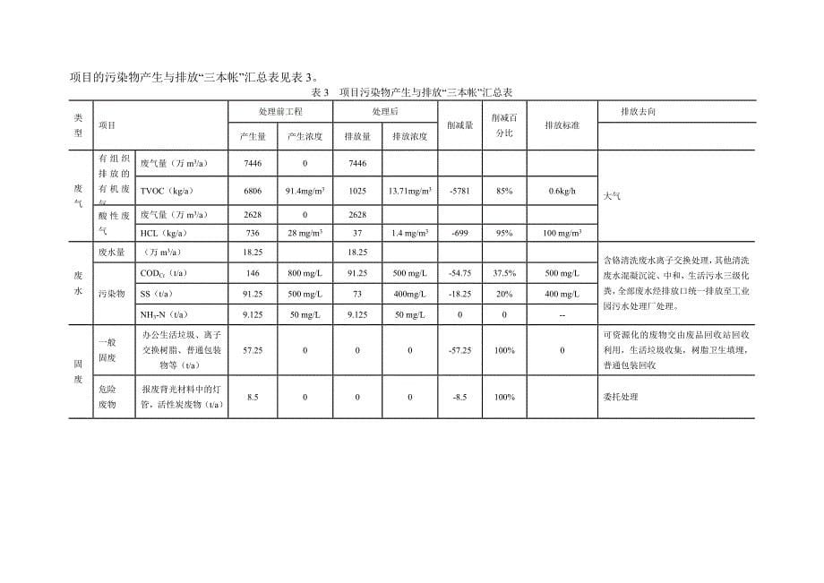 彩虹(佛山)平板显示有限公司彩虹OLED研发及产业化项目.doc_第5页