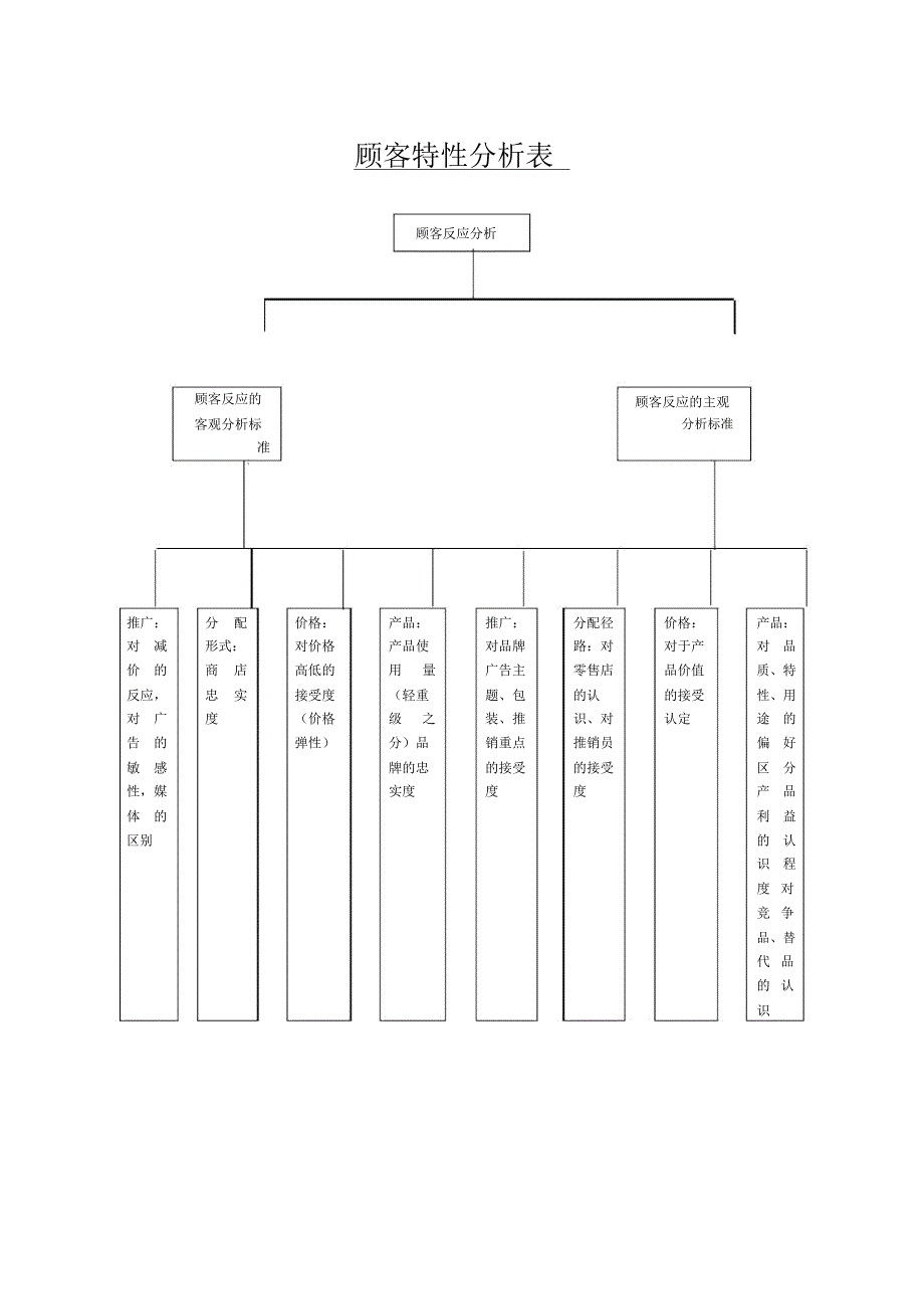顾客特性分析表_第1页