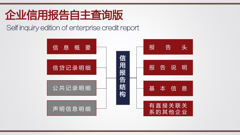 央行企业信用报告解读下_第4页