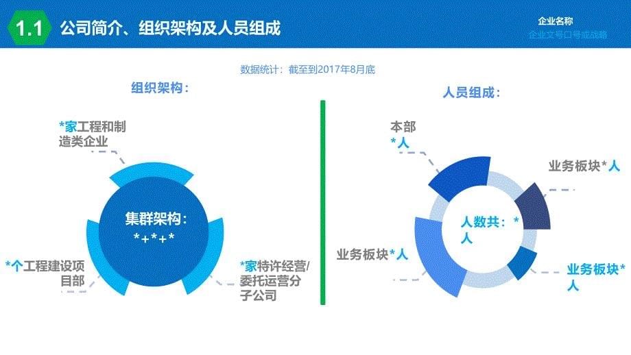 工作汇报PPT模板.ppt_第5页