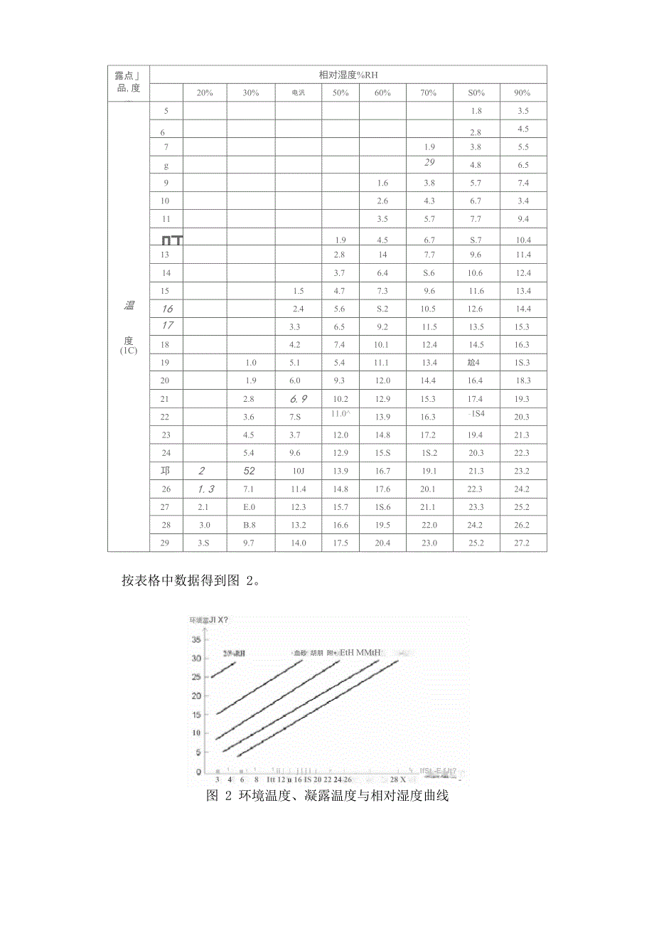 开关柜防凝露_第4页