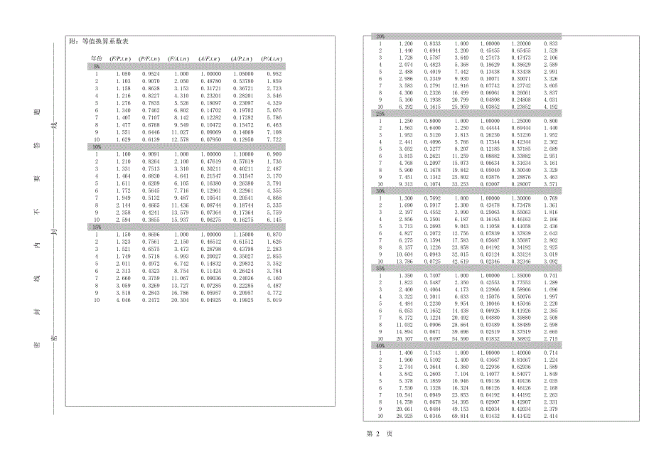 远程技术经济学10年秋季模拟试卷A_第2页