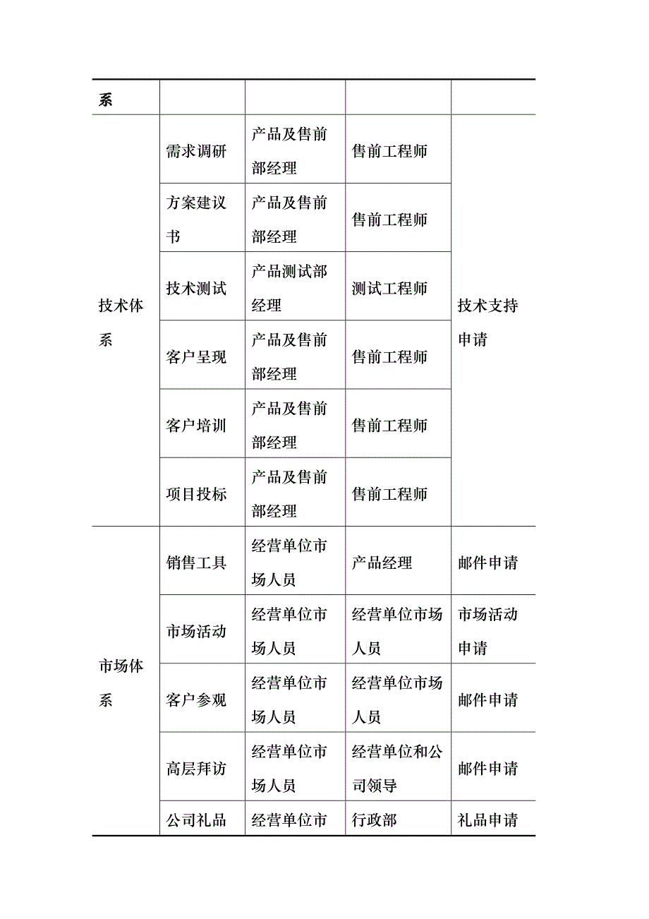 营销支持工作管理制度_第4页