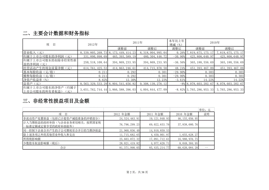 XXXX年第十届大学生财会信息化竞赛(本科组)_第2页