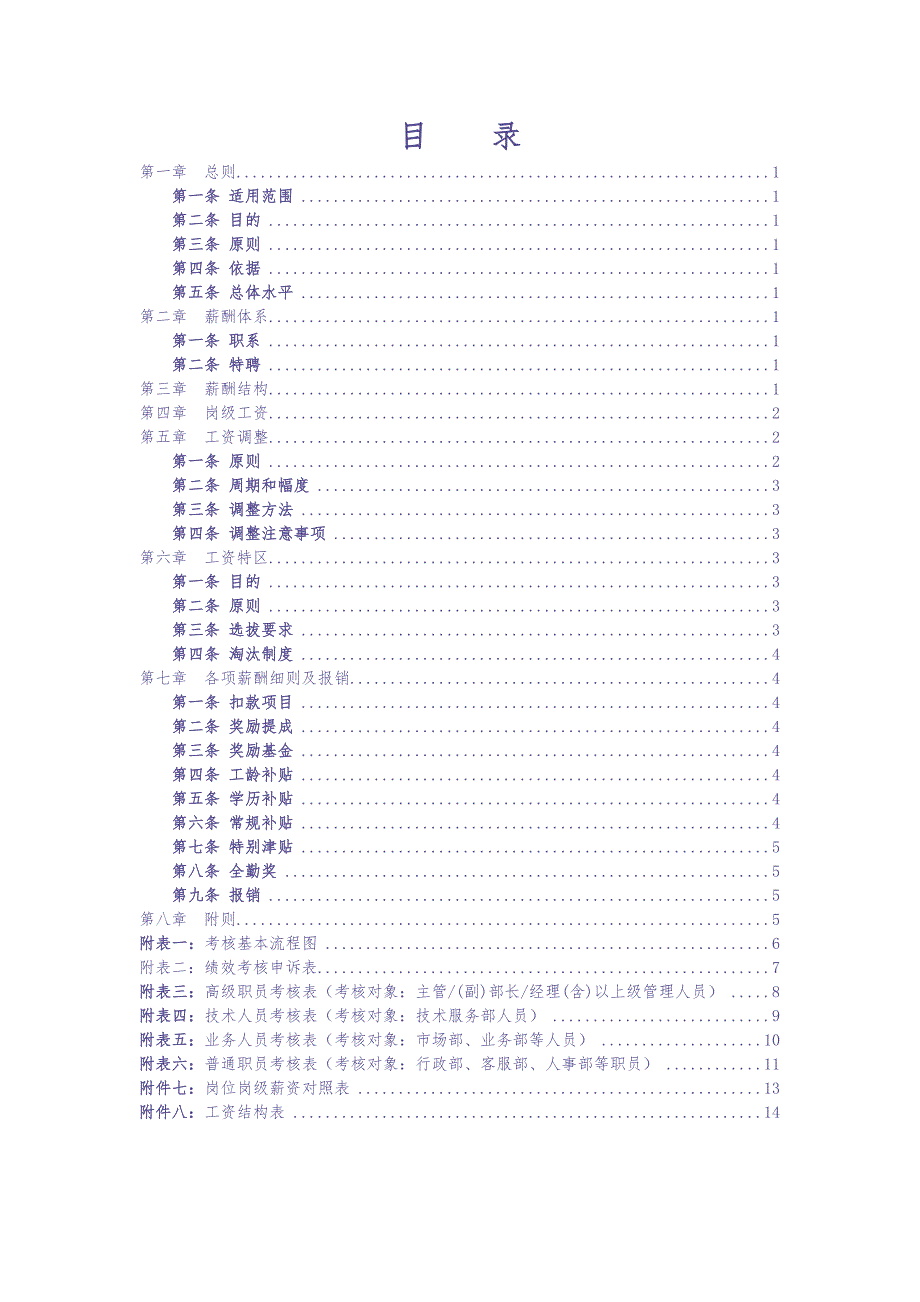 2017网络公司薪酬体系(适合电子商务类创业型公司) (2)（天选打工人）.docx_第2页