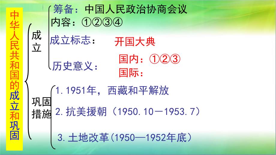 部编版八年级下册历史第一单元-中华人民共和国的成立和巩固-复习ppt课件_第2页