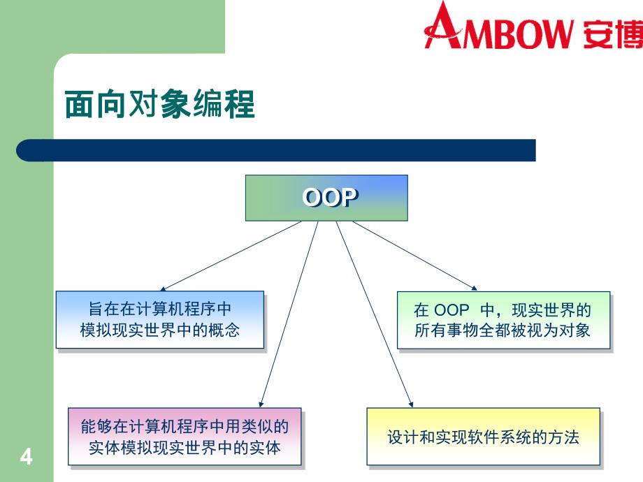 三章面向对象的概念和Java实现1ppt课件_第4页